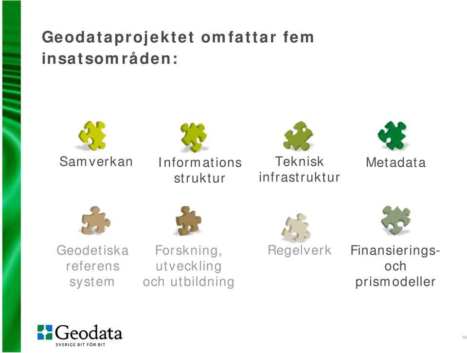 Metadata Geodetiska referens system Forskning,