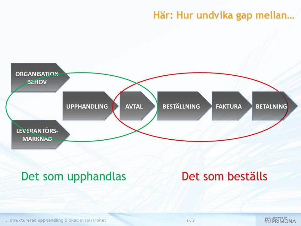 BESTÄLLNING FAKTURA BETALNING