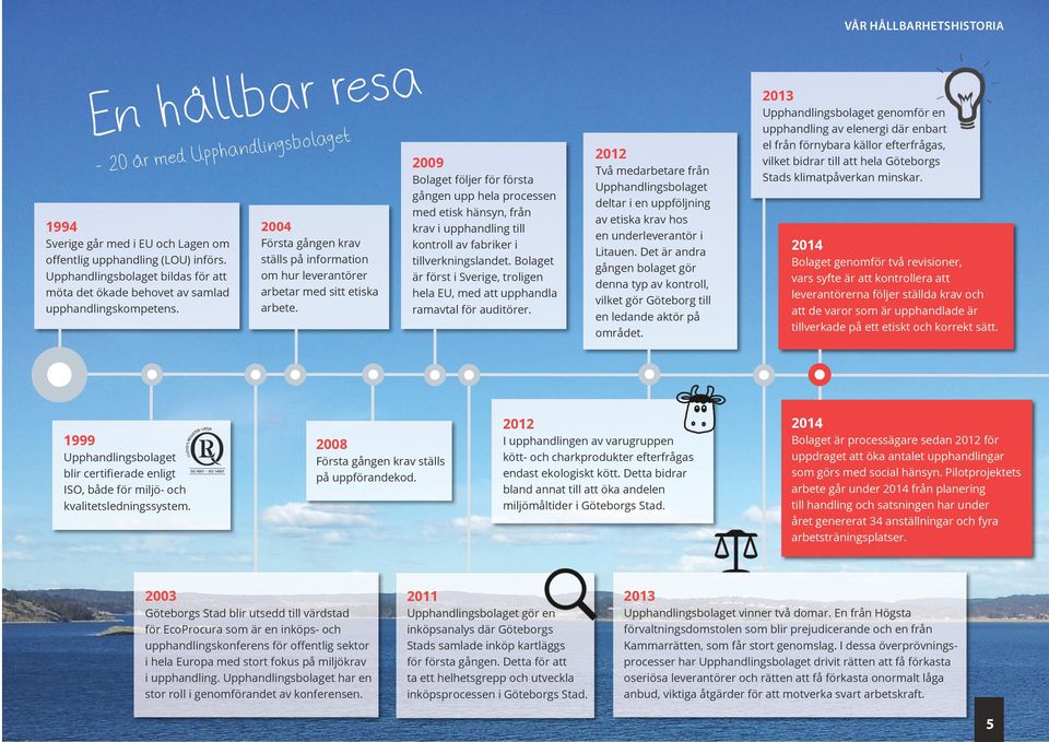 2009 Bolaget följer för första gången upp hela processen med etisk hänsyn, från krav i upphandling till kontroll av fabriker i tillverkningslandet.