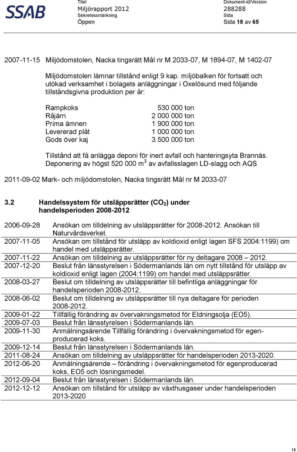 2 000 000 ton 1 900 000 ton 1 000 000 ton 3 500 000 ton Tillstånd att få anlägga deponi för inert avfall och hanteringsyta Brannäs.