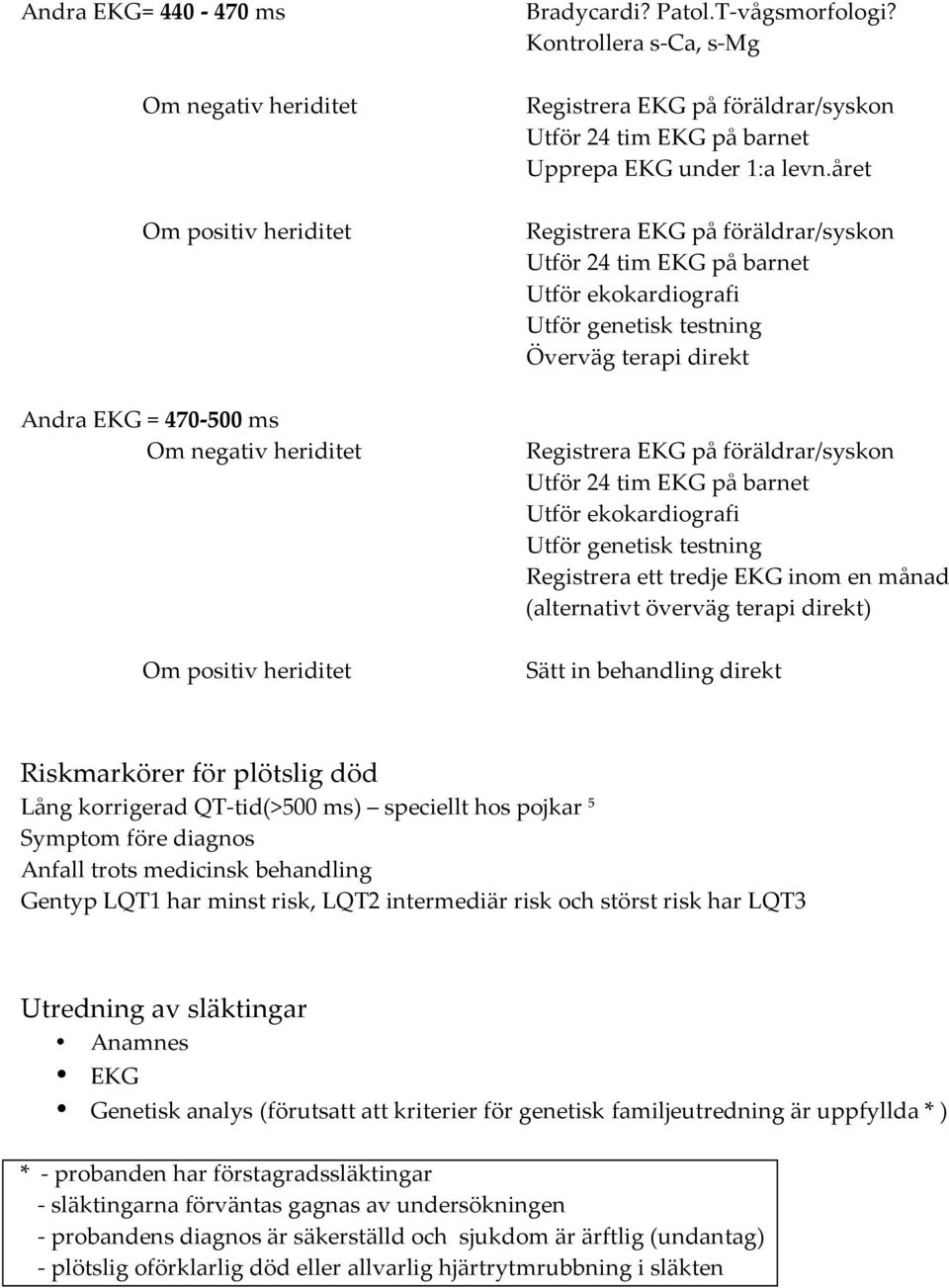 året Registrera EKG på föräldrar/syskon Utför 24 tim EKG på barnet Utför ekokardiografi Utför genetisk testning Överväg terapi direkt Registrera EKG på föräldrar/syskon Utför 24 tim EKG på barnet