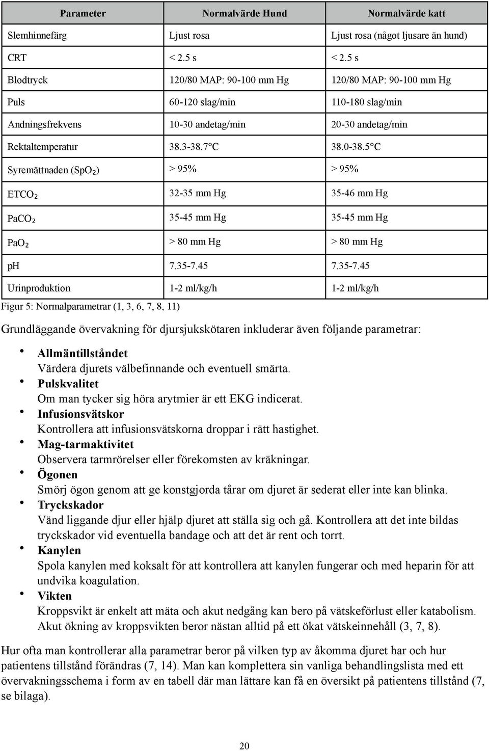 5 C Syremättnaden (SpO₂) > 95% > 95% ETCO₂ 32-35 mm Hg 35-46 mm Hg PaCO₂ 35-45 mm Hg 35-45 mm Hg PaO₂ > 80 mm Hg > 80 mm Hg ph 7.35-7.