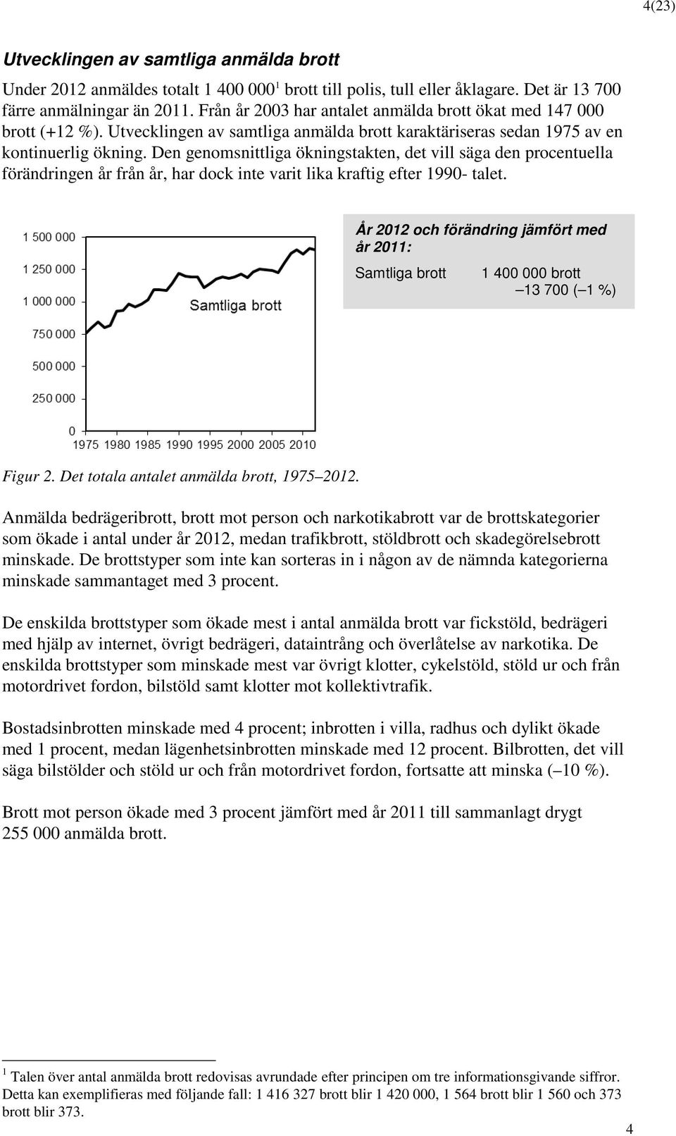 Den genomsnittliga ökningstakten, det vill säga den procentuella förändringen år från år, har dock inte varit lika kraftig efter 1990- talet. år Samtliga brott 1 400 000 brott 13 700 ( 1 %) Figur 2.