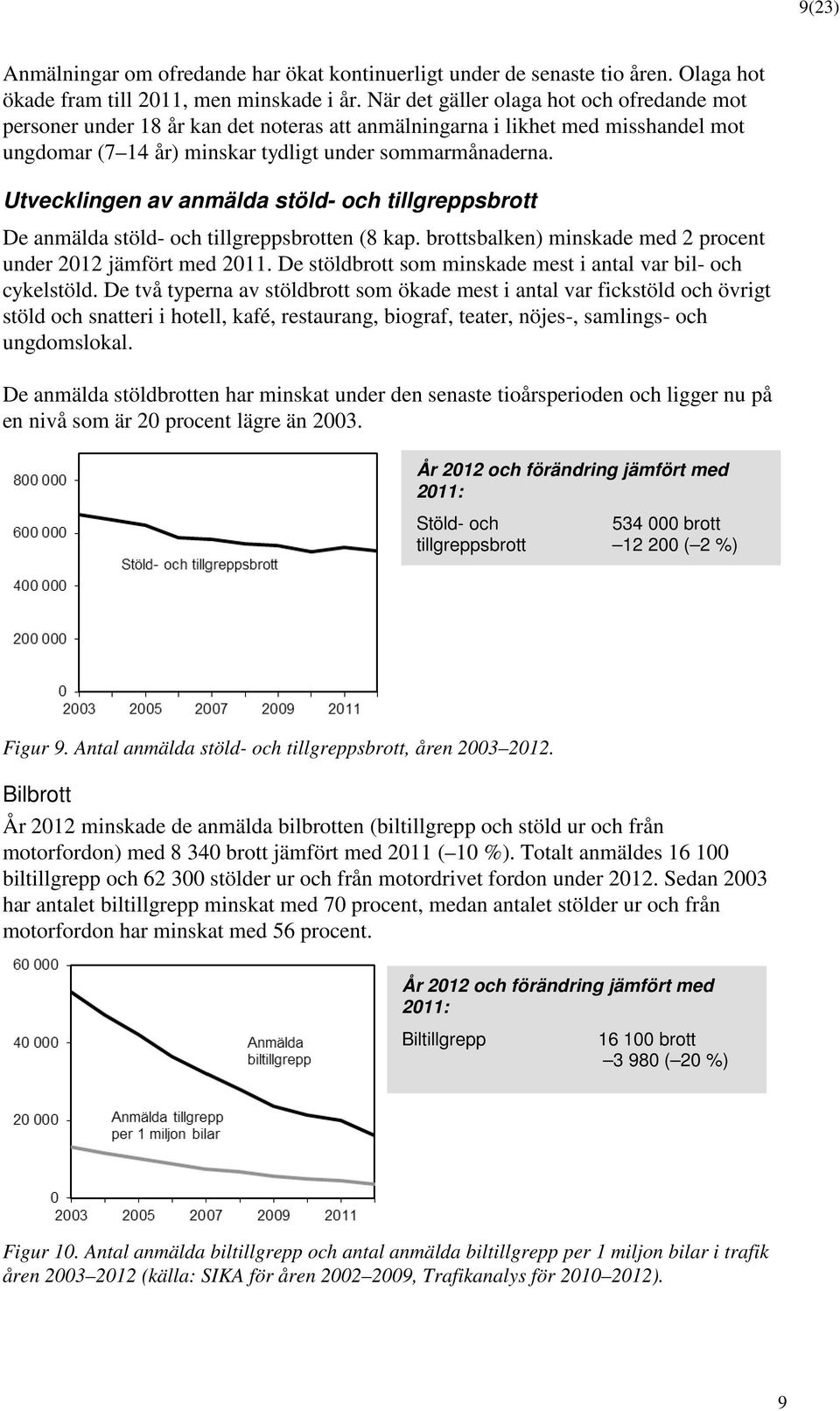 Utvecklingen av anmälda stöld- och tillgreppsbrott De anmälda stöld- och tillgreppsbrotten (8 kap. brottsbalken) minskade med 2 procent under 2012 jämfört med 2011.