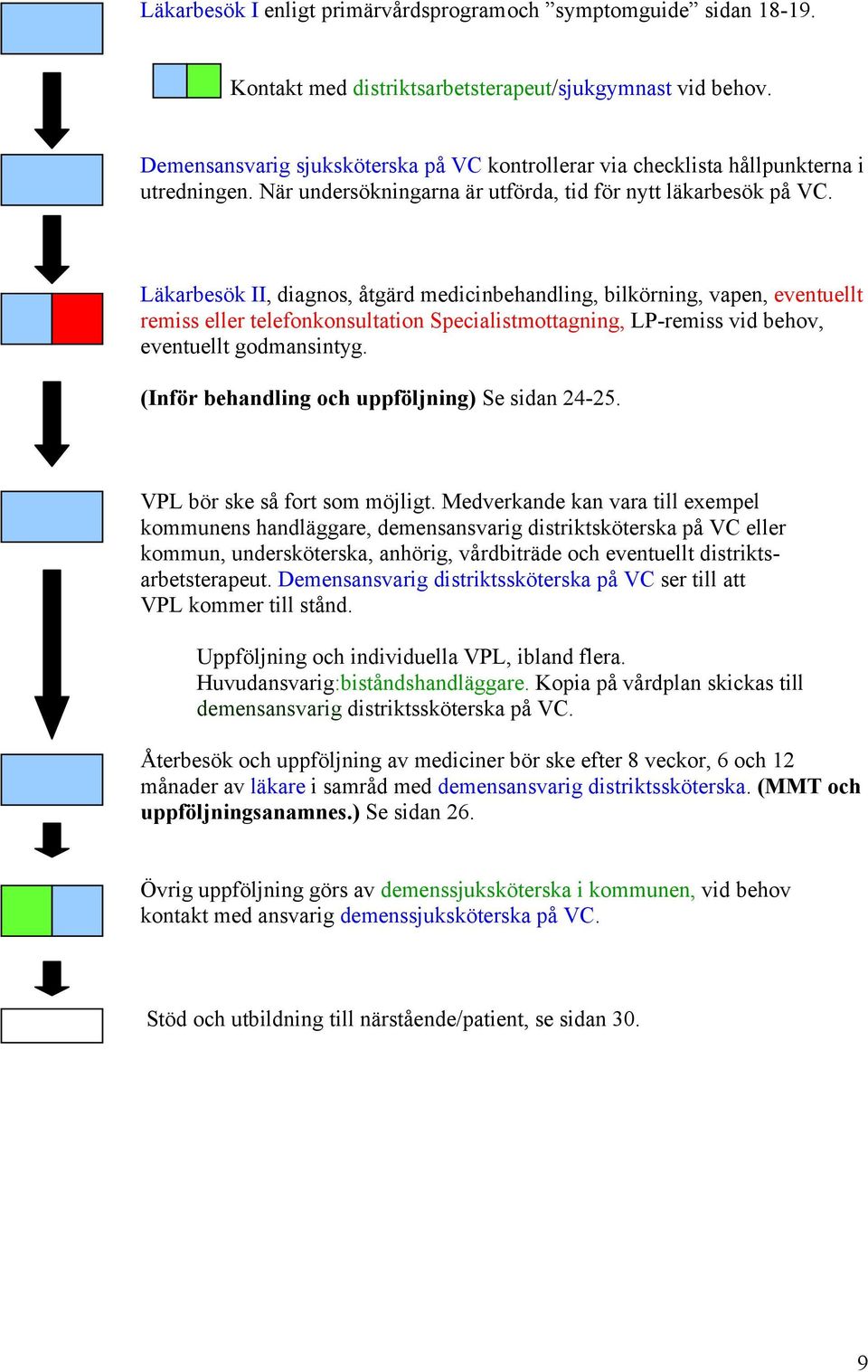 Läkarbesök II, diagnos, åtgärd medicinbehandling, bilkörning, vapen, eventuellt remiss eller telefonkonsultation Specialistmottagning, LP-remiss vid behov, eventuellt godmansintyg.