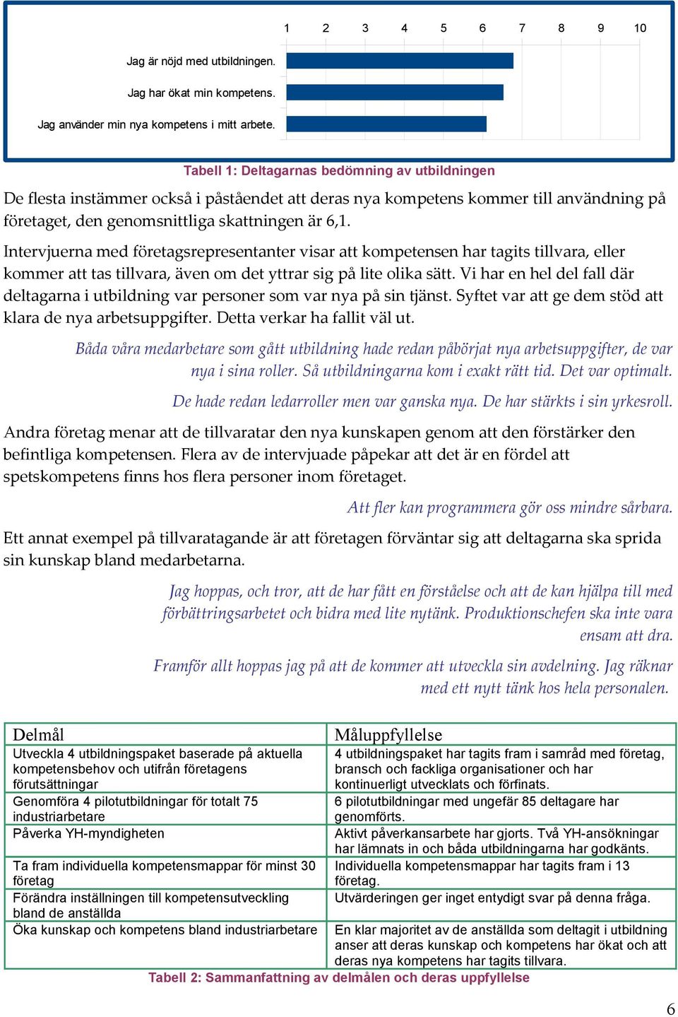 Intervjuerna med företagsrepresentanter visar att kompetensen har tagits tillvara, eller kommer att tas tillvara, även om det yttrar sig på lite olika sätt.