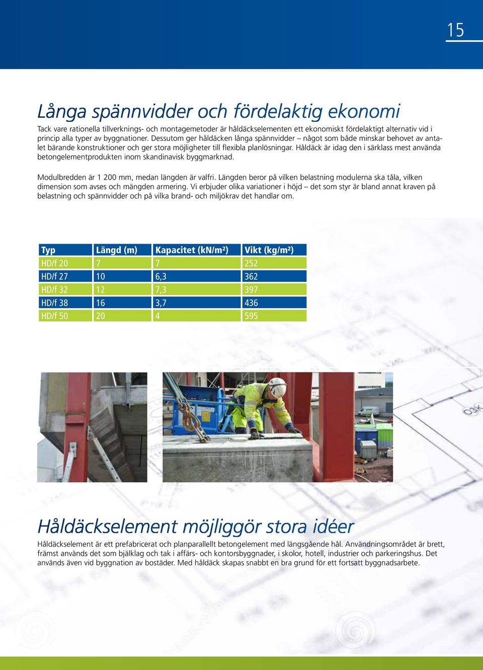 Håldäck är idag den i särklass mest använda betongelementprodukten inom skandinavisk byggmarknad. Modulbredden är 1 200 mm, medan längden är valfri.