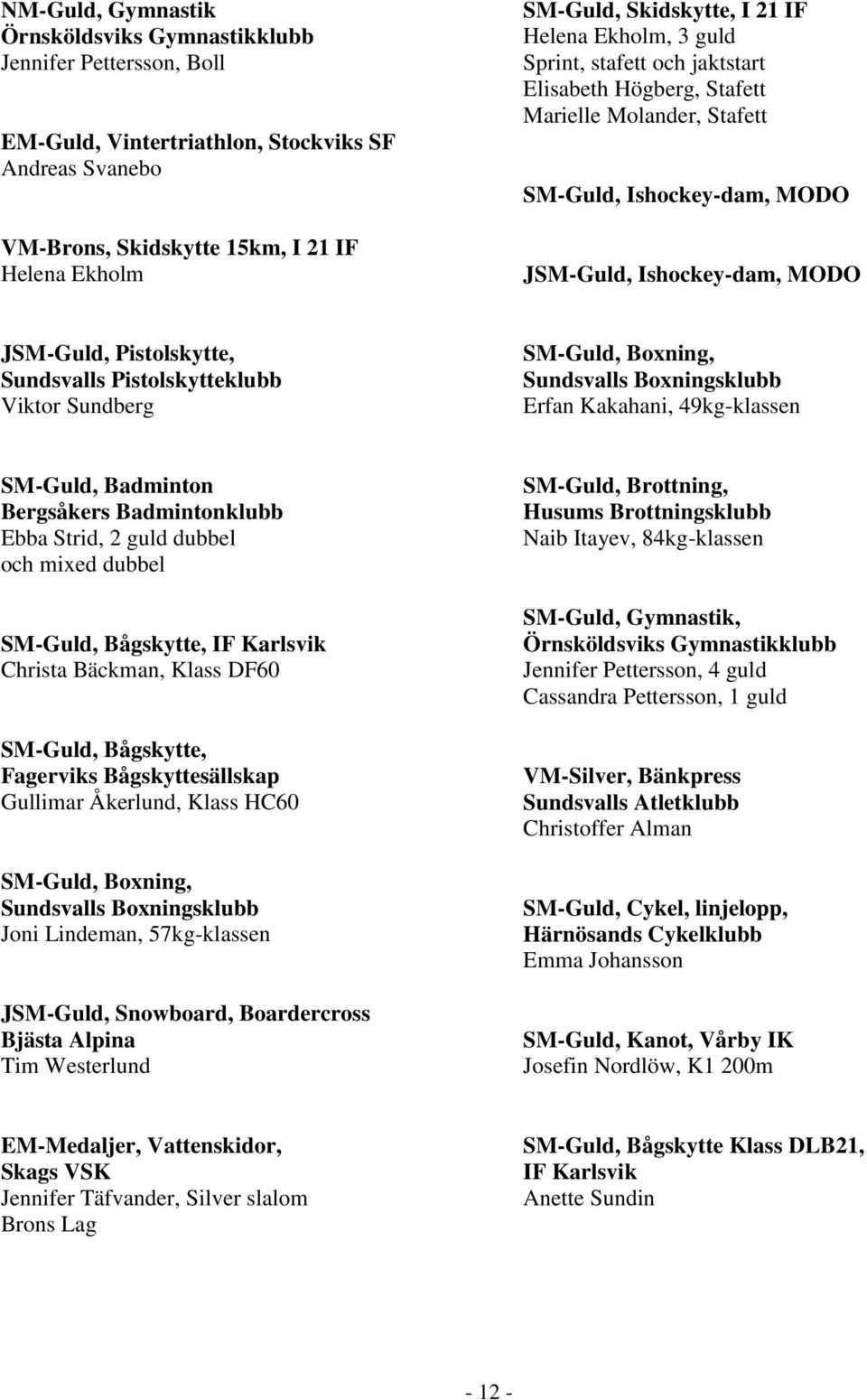 Sundsvalls Pistolskytteklubb Viktor Sundberg SM-Guld, Boxning, Sundsvalls Boxningsklubb Erfan Kakahani, 49kg-klassen SM-Guld, Badminton Bergsåkers Badmintonklubb Ebba Strid, 2 guld dubbel och mixed