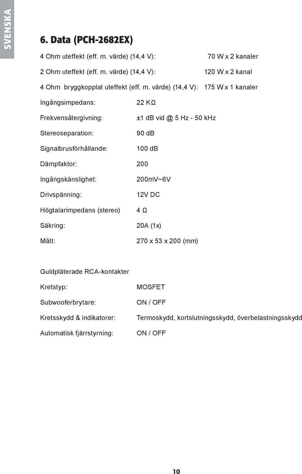 Dämpfaktor: 200 Ingångskänslighet: Drivspänning: Högtalarimpedans (stereo) Säkring: Mått: 200mV~6V 12V DC 4 Ω 20A (1x) 270 x 53 x 200 (mm) Guldpläterade RCA-kontakter