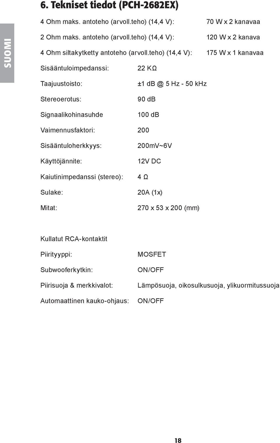 Sisääntuloherkkyys: Käyttöjännite: Kaiutinimpedanssi (stereo): Sulake: Mitat: 200mV~6V 12V DC 4 Ω 20A (1x) 270 x 53 x 200 (mm) Kullatut RCA-kontaktit Piirityyppi: