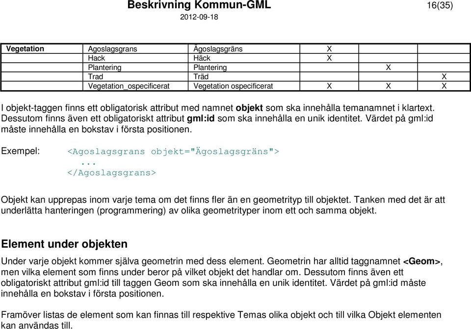 Värdet på gml:id måste innehålla en bokstav i första positionen. Exempel: <Agoslagsgrans objekt="ägoslagsgräns">.