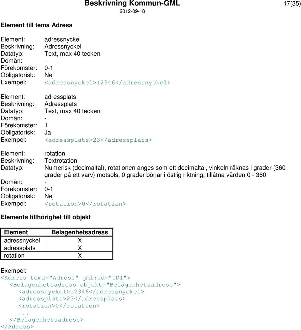 räknas i grader (360 grader på ett varv) motsols, 0 grader börjar i östlig riktning, tillåtna värden 0-360 Förekomster: 0-1 Exempel: <rotation>0</rotation> Elements tillhörighet till objekt Element