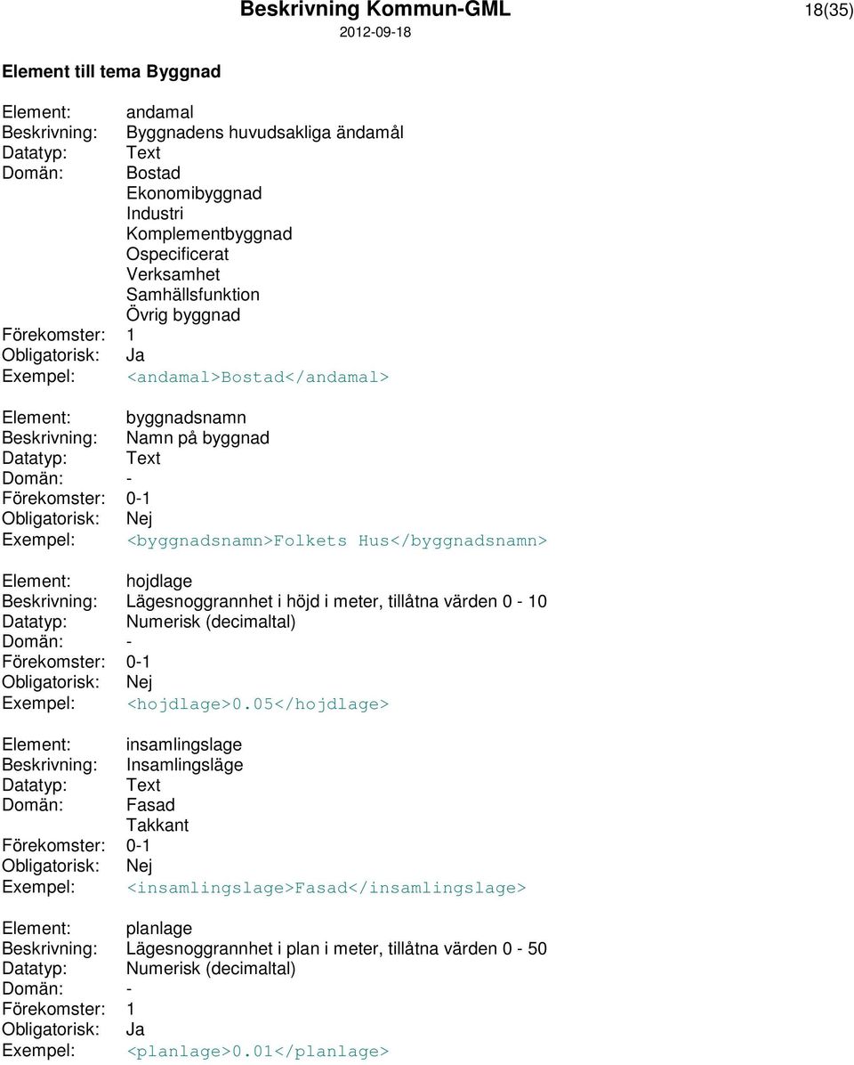 hojdlage Beskrivning: Lägesnoggrannhet i höjd i meter, tillåtna värden 0-10 Datatyp: Numerisk (decimaltal) Förekomster: 0-1 Exempel: <hojdlage>0.