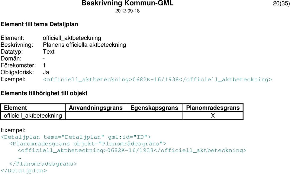 Anvandningsgrans Egenskapsgrans Planomradesgrans officiell_aktbeteckning Exempel: <Detaljplan tema="detaljplan" gml:id="id">