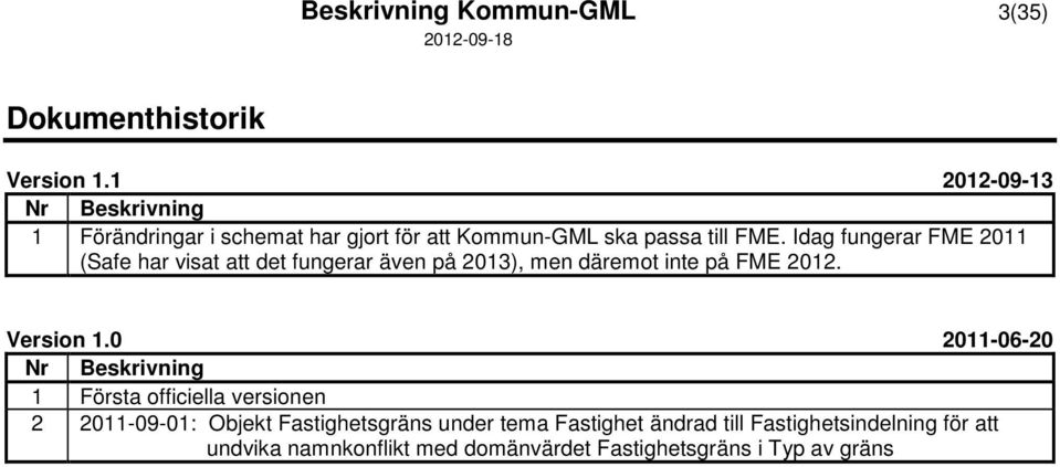 Idag fungerar FME 2011 (Safe har visat att det fungerar även på 2013), men däremot inte på FME 2012. Version 1.