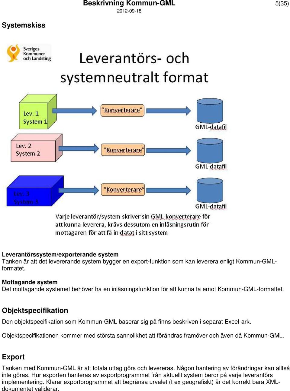 Objektspecifikation Den objektspecifikation som Kommun-GML baserar sig på finns beskriven i separat Excel-ark.