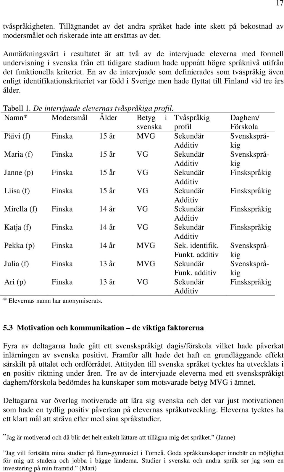 En av de intervjuade som definierades som tvåspråkig även enligt identifikationskriteriet var född i Sverige men hade flyttat till Finland vid tre års ålder. Tabell 1.