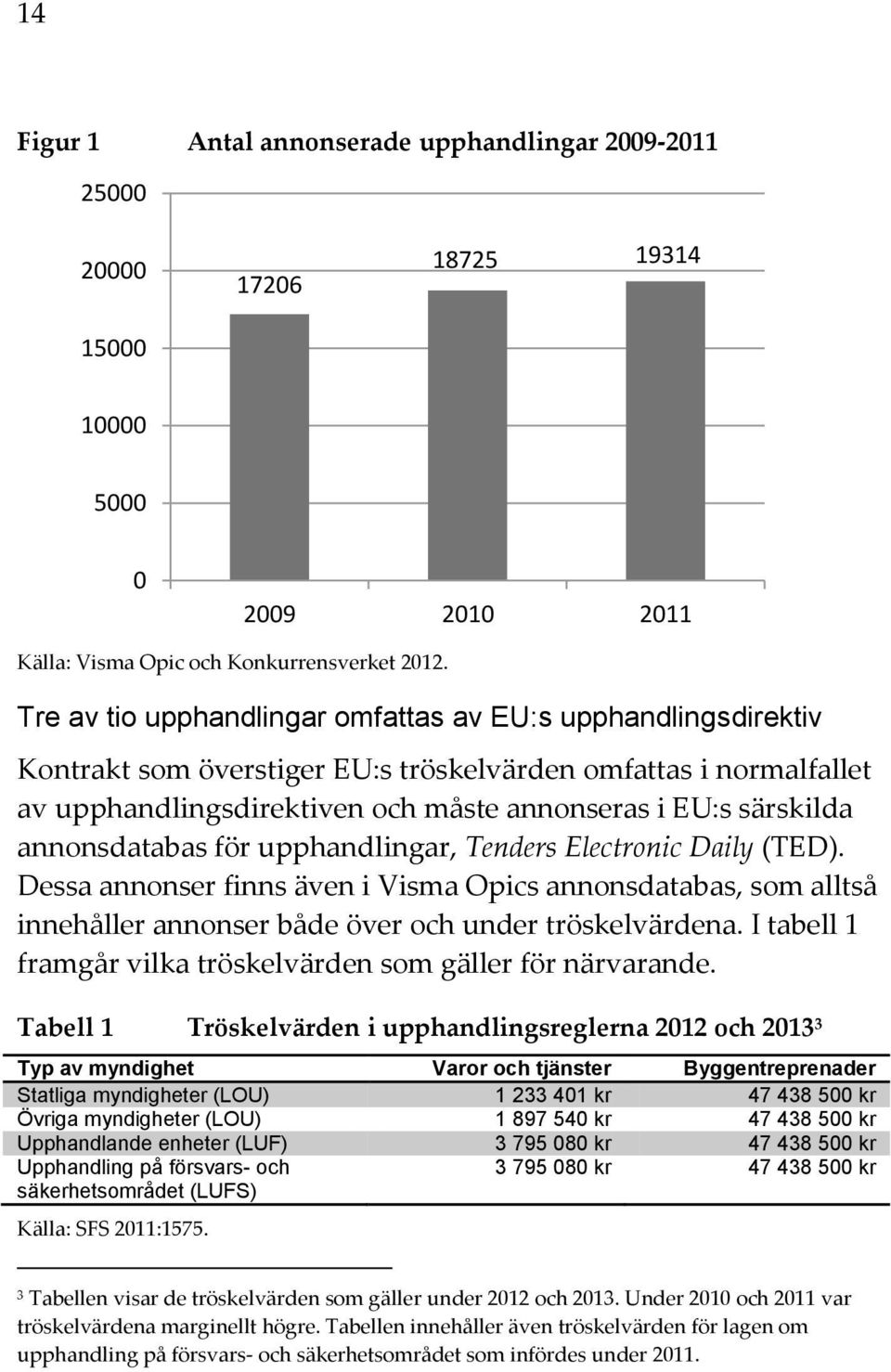 annonsdatabas för upphandlingar, Tenders Electronic Daily (TED). Dessa annonser finns även i Visma Opics annonsdatabas, som alltså innehåller annonser både över och under tröskelvärdena.