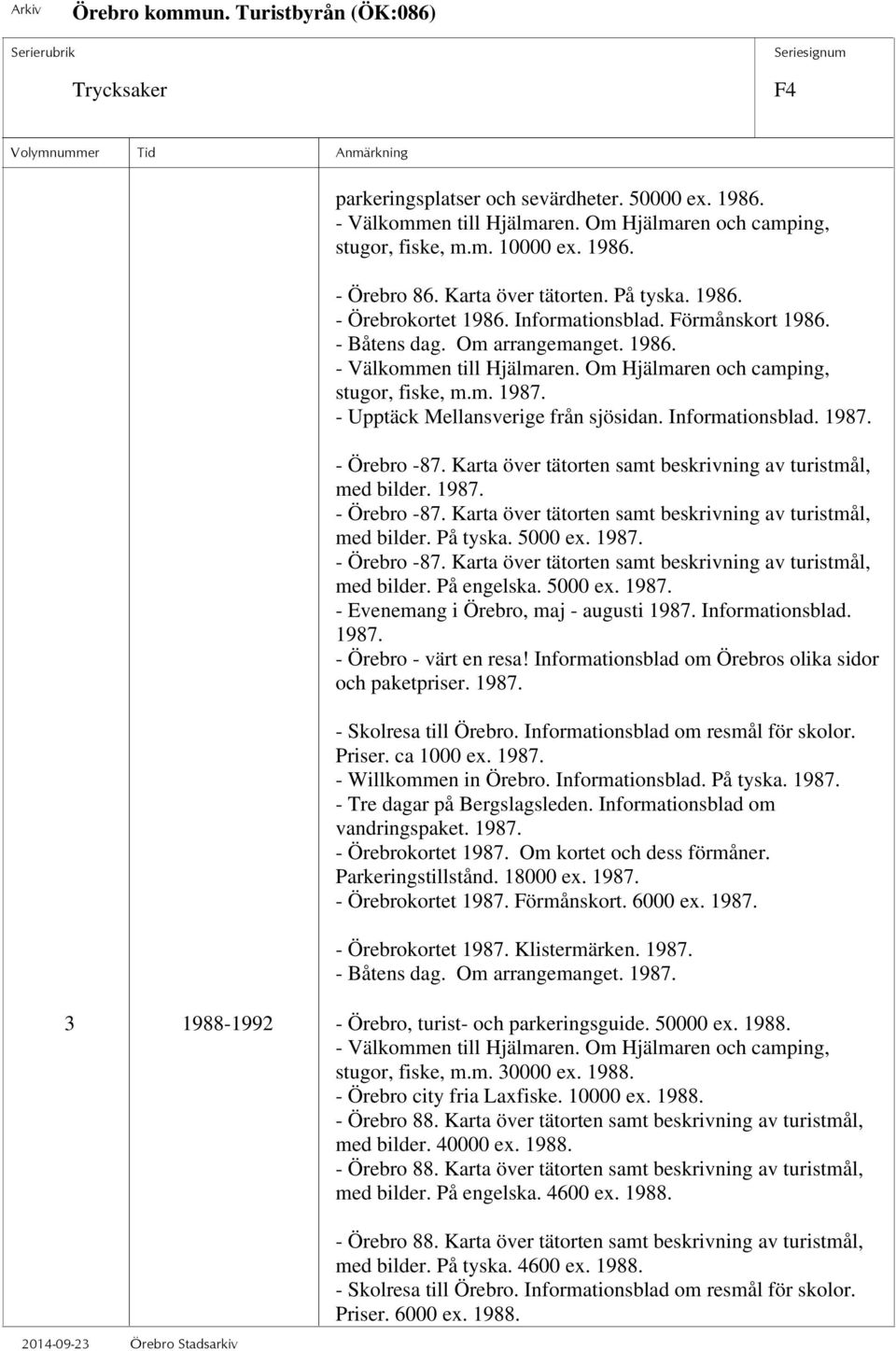 - Upptäck Mellansverige från sjösidan. Informationsblad. 1987. - Örebro -87. Karta över tätorten samt beskrivning av turistmål, med bilder. 1987. - Örebro -87. Karta över tätorten samt beskrivning av turistmål, med bilder. På tyska.