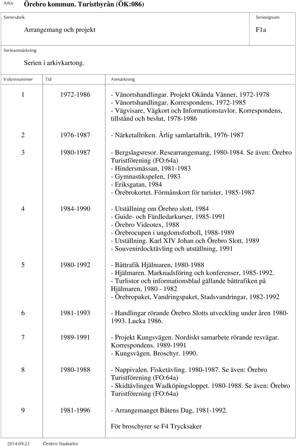 Årlig samlartallrik, 1976-1987 3 1980-1987 - Bergslagsresor. Researrangemang, 1980-1984.