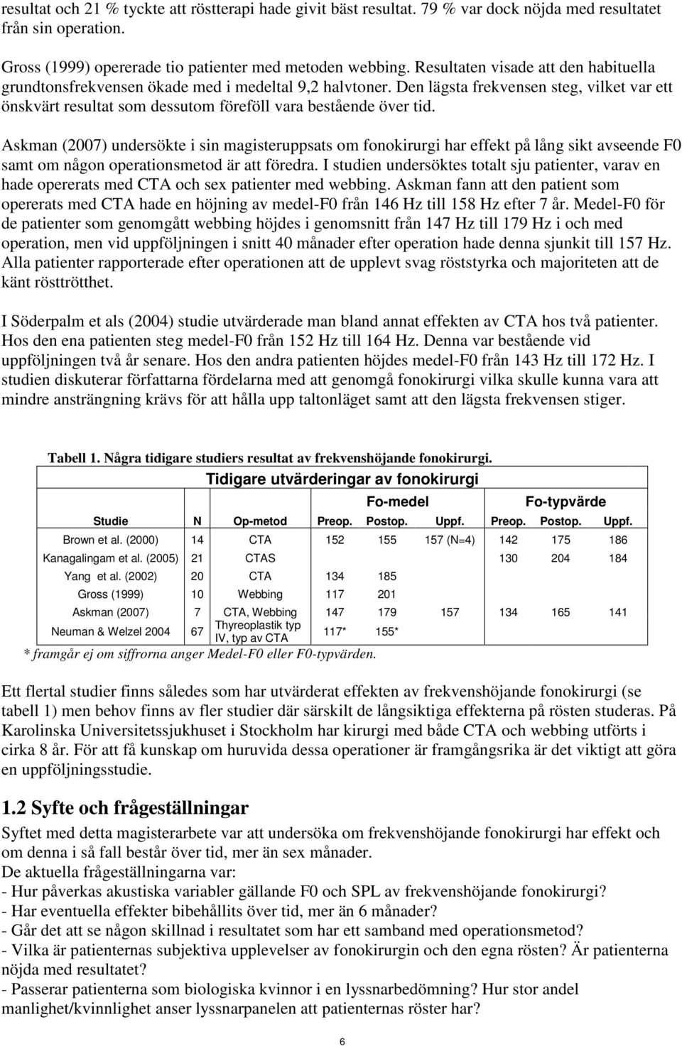 Askman (2007) undersökte i sin magisteruppsats om fonokirurgi har effekt på lång sikt avseende F0 samt om någon operationsmetod är att föredra.