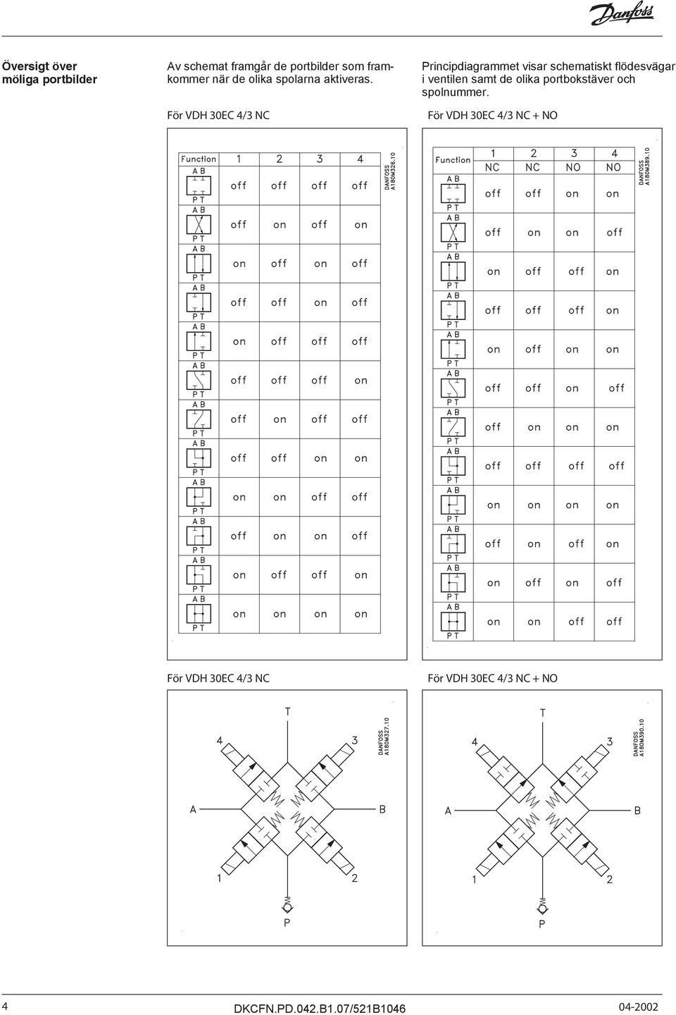 För VDH 30EC 4/3 NC Principdiagrammet visar schematiskt flödesvägar i