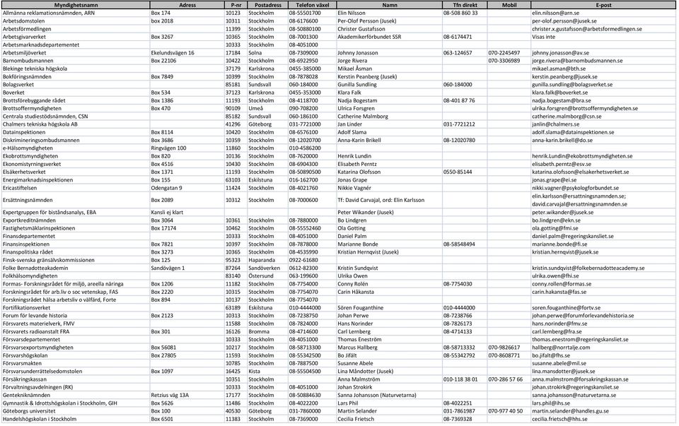 se Arbetsgivarverket Box 3267 10365 Stockholm 08-7001300 Akademikerförbundet SSR 08-6174471 Visas inte Arbetsmarknadsdepartementet 10333 Stockholm 08-4051000 Arbetsmiljöverket Ekelundsvägen 16 17184