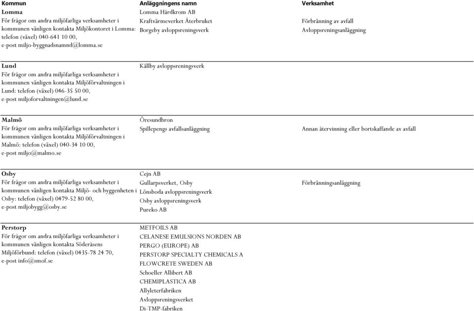 se Källby avloppsreningsverk Malmö kommunen vänligen kontakta Miljöförvaltningen i Malmö: telefon (växel) 040-34 10 00, e-post miljo@malmo.