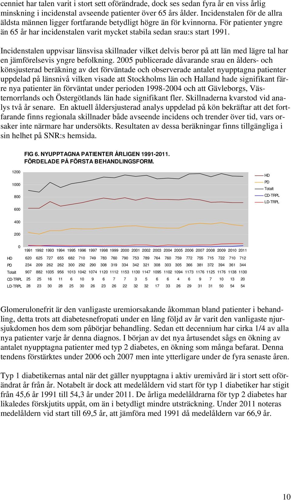 Incidenstalen uppvisar länsvisa skillnader vilket delvis beror på att län med lägre tal har en jämförelsevis yngre befolkning.