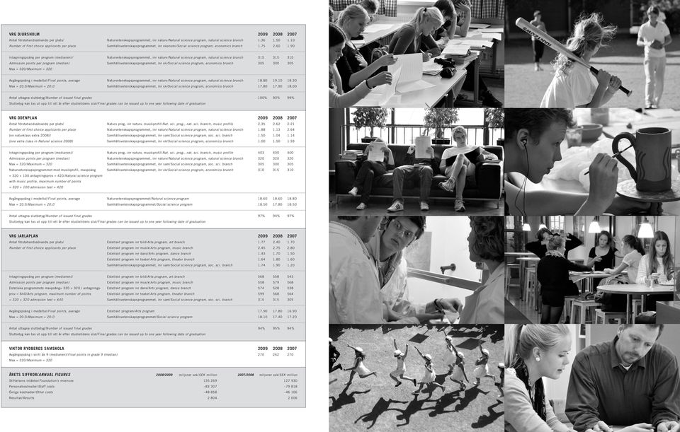 90 Intagningspoäng per program (medianen)/ Naturvetenskapsprogrammet, inr naturv/natural science program, natural science branch 315 315 310 Admission points per program (median)