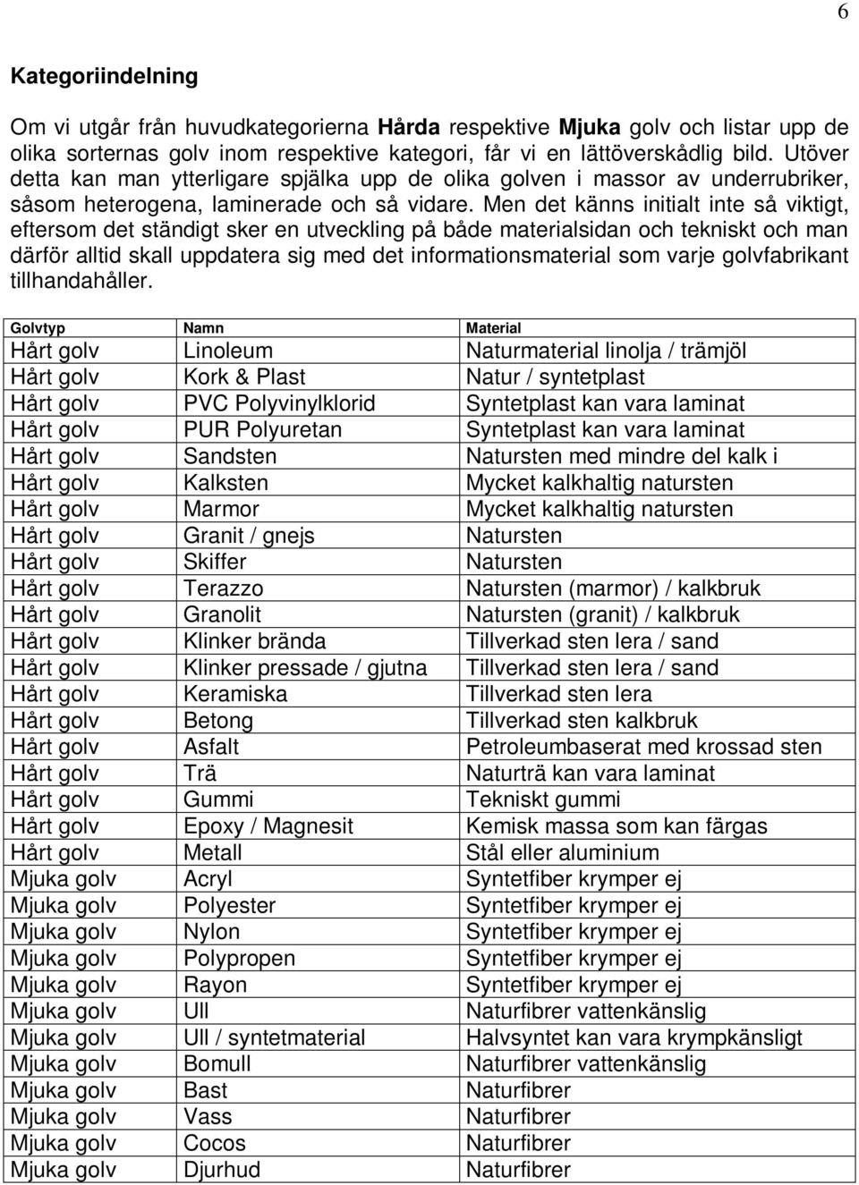 Men det känns initialt inte så viktigt, eftersom det ständigt sker en utveckling på både materialsidan och tekniskt och man därför alltid skall uppdatera sig med det informationsmaterial som varje