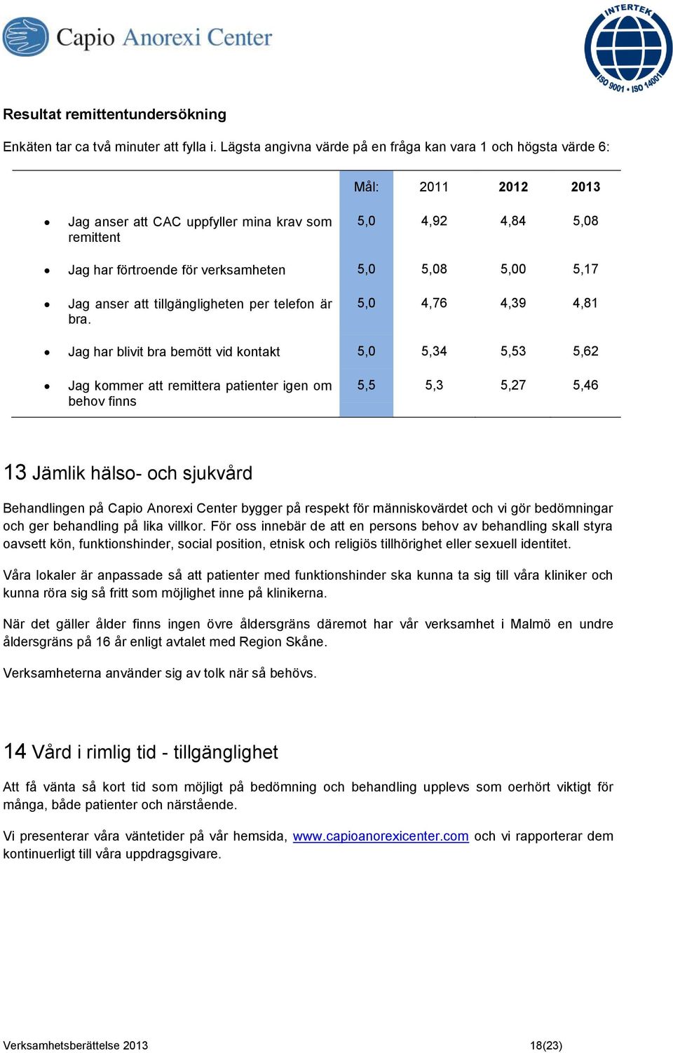 5,00 5,17 Jag anser att tillgängligheten per telefon är bra.