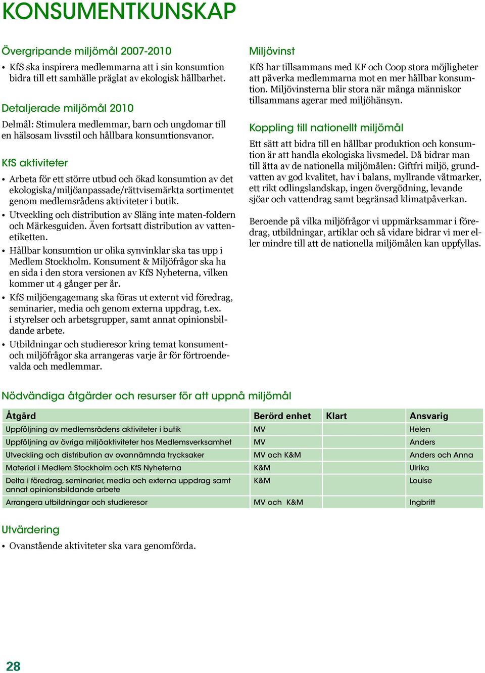 KfS aktiviteter Arbeta för ett större utbud och ökad konsumtion av det ekologiska/miljöanpassade/rättvisemärkta sortimentet genom medlemsrådens aktiviteter i butik.