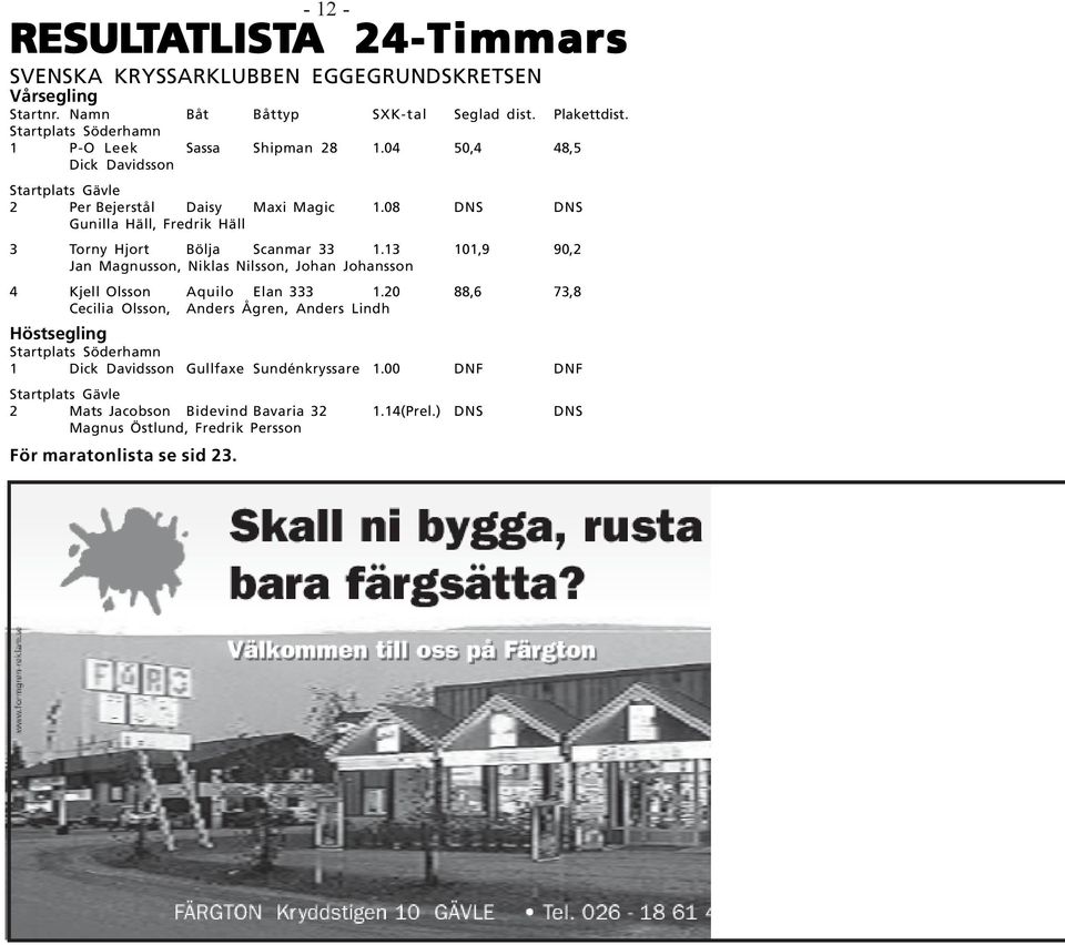 08 DNS DNS Gunilla Häll, Fredrik Häll 3 Torny Hjort Bölja Scanmar 33 1.13 101,9 90,2 Jan Magnusson, Niklas Nilsson, Johan Johansson 4 Kjell Olsson Aquilo Elan 333 1.