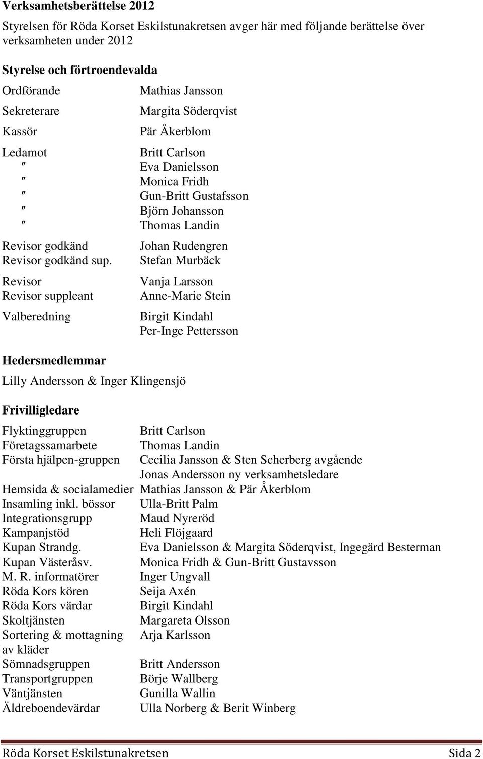 Revisor Revisor suppleant Valberedning Hedersmedlemmar Mathias Jansson Margita Söderqvist Pär Åkerblom Britt Carlson Eva Danielsson Monica Fridh Gun-Britt Gustafsson Björn Johansson Thomas Landin