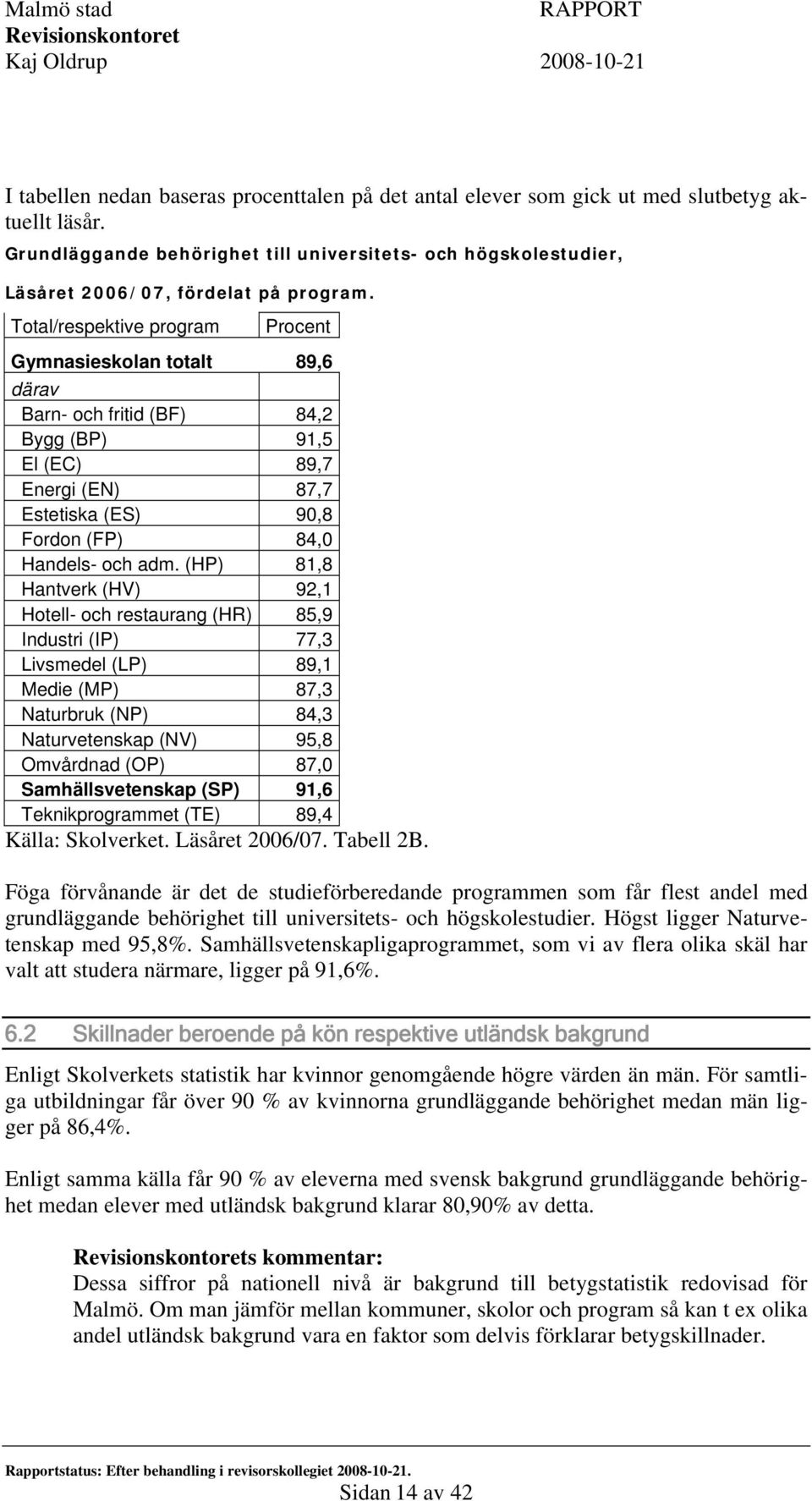 Total/respektive program Procent Gymnasieskolan totalt 89,6 därav Barn- och fritid (BF) 84,2 Bygg (BP) 91,5 El (EC) 89,7 Energi (EN) 87,7 Estetiska (ES) 90,8 Fordon (FP) 84,0 Handels- och adm.