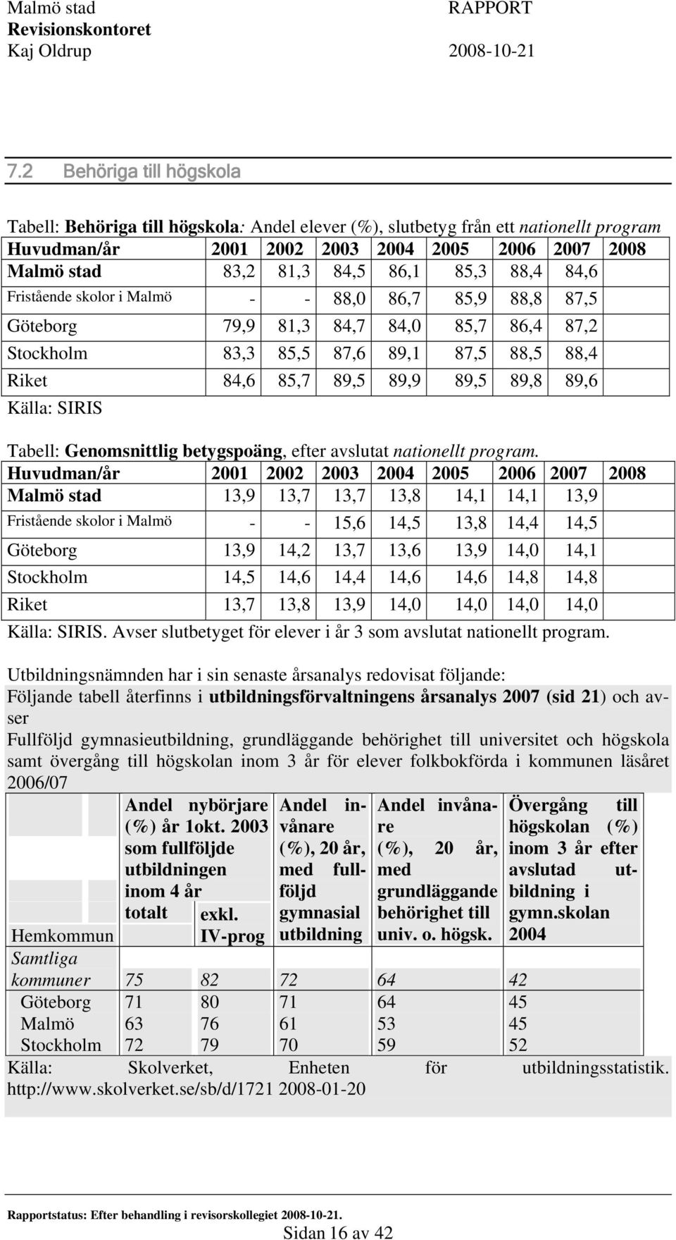 Källa: SIRIS Tabell: Genomsnittlig betygspoäng, efter avslutat nationellt program.