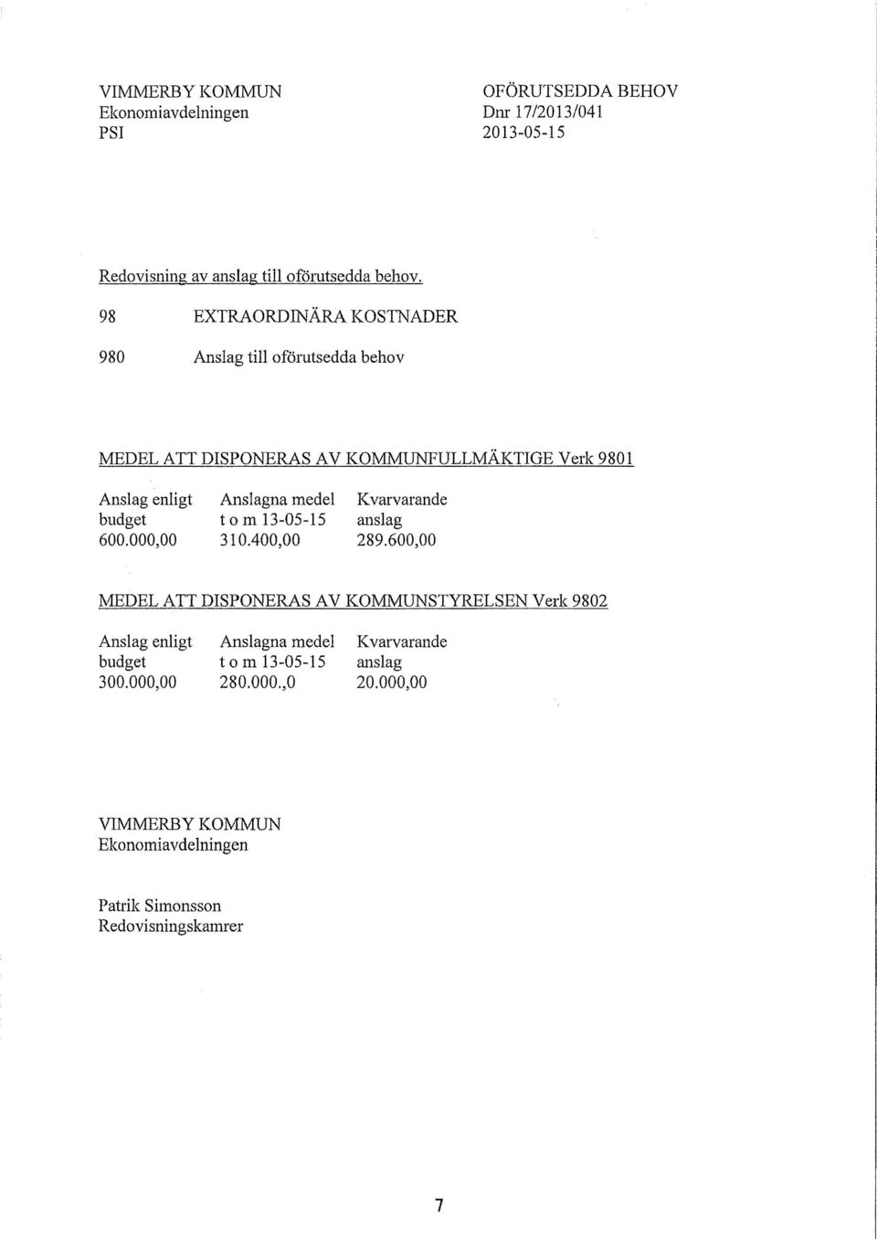 000,00 Anslagna medel tom 13-05-15 310.400,00 K varvarande anslag 289.