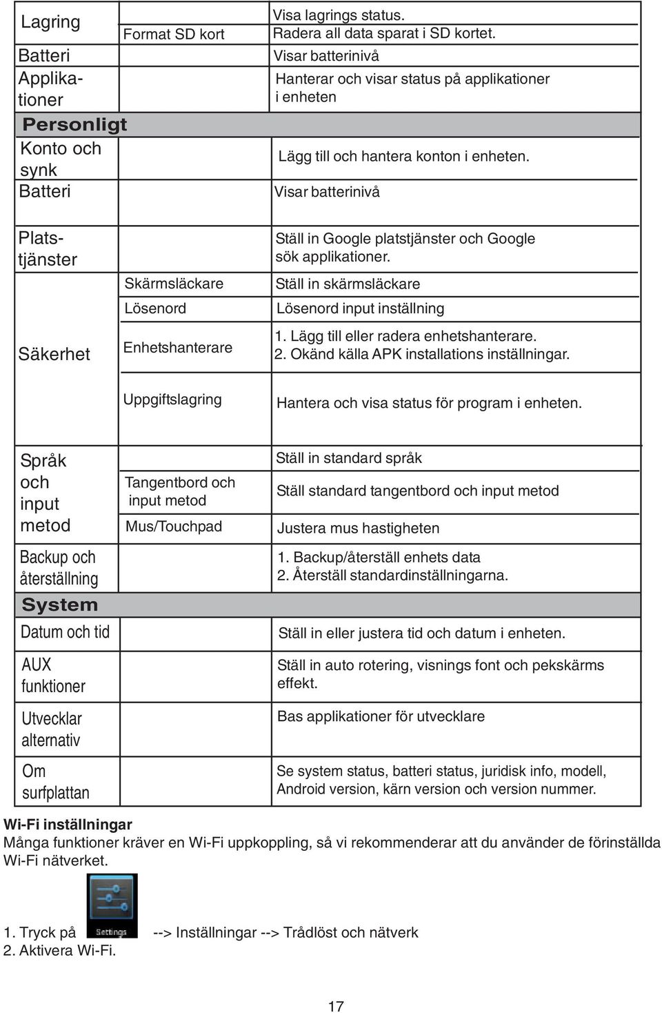 sök applikationer. Ställ in skärmsläckare Lösenord input inställning 1. Lägg till eller radera enhetshanterare. 2. Okänd källa APK installations inställningar.