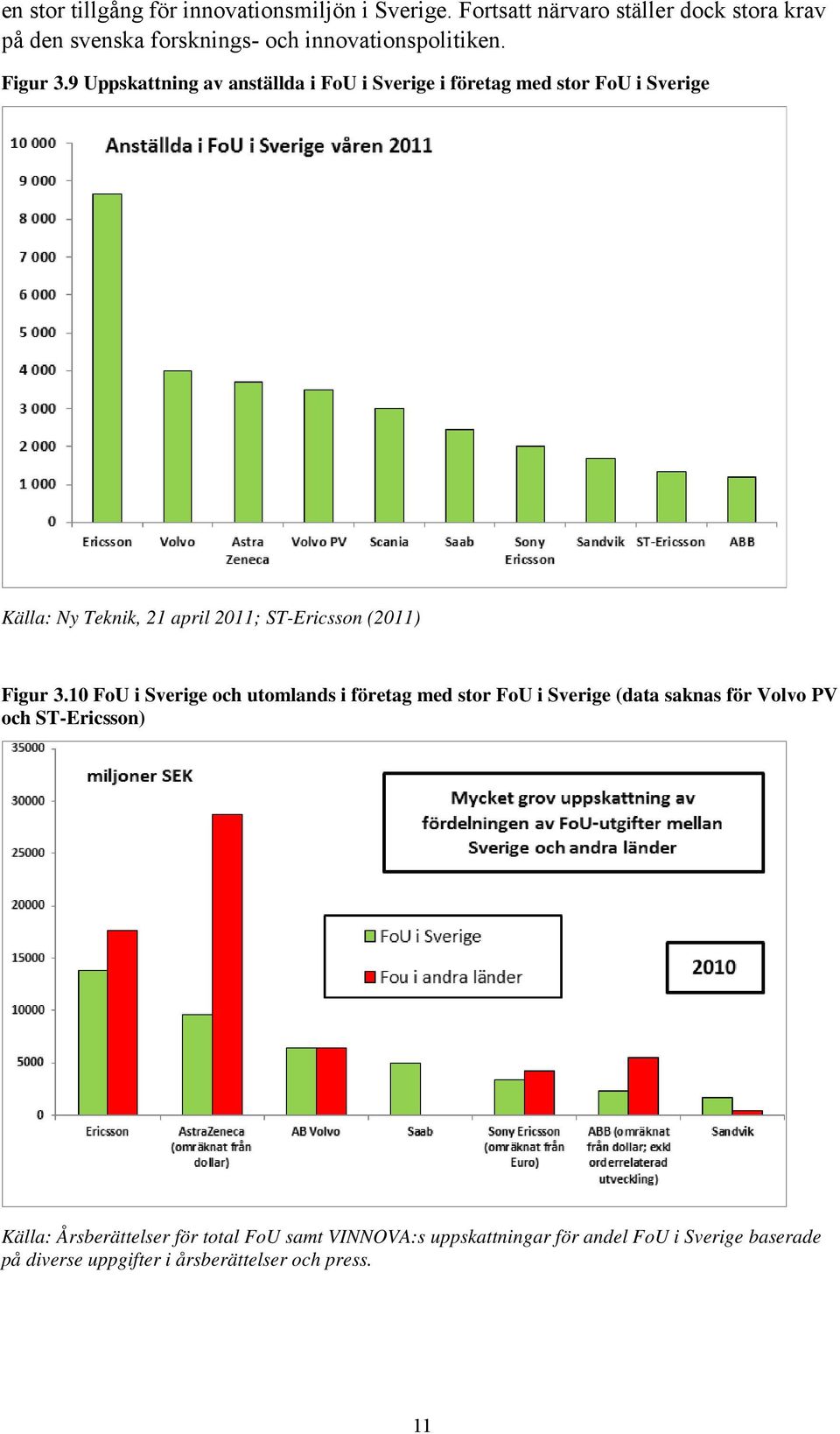 9 Uppskattning av anställda i FoU i Sverige i företag med stor FoU i Sverige Källa: Ny Teknik, 21 april 2011; ST-Ericsson (2011) Figur 3.