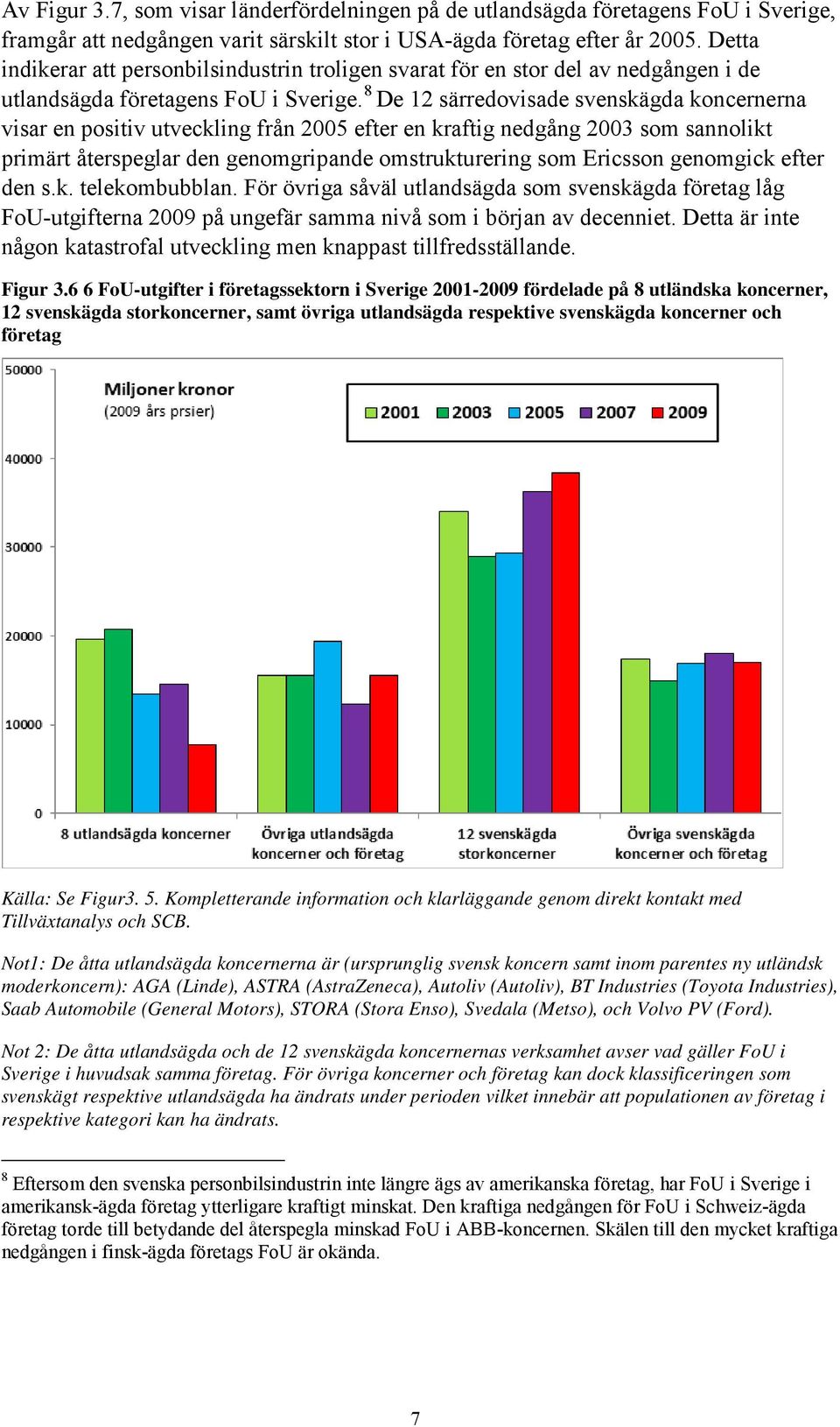 8 De 12 särredovisade svenskägda koncernerna visar en positiv utveckling från 2005 efter en kraftig nedgång 2003 som sannolikt primärt återspeglar den genomgripande omstrukturering som Ericsson