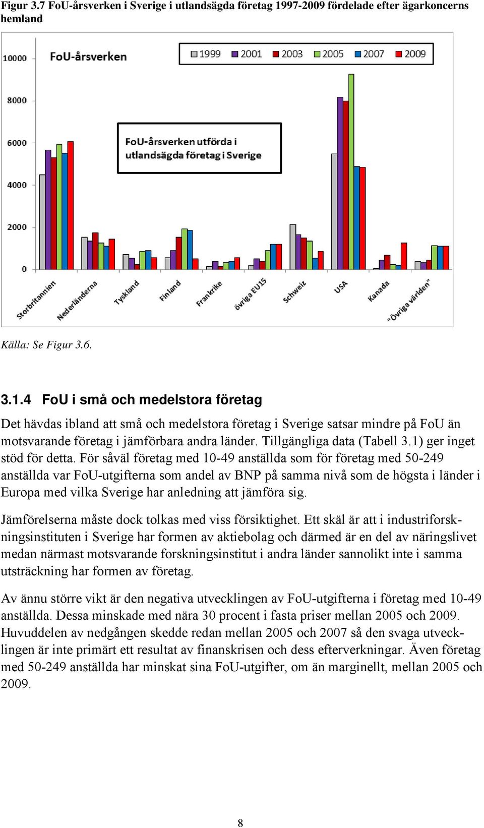 4 FoU i små och medelstora företag Det hävdas ibland att små och medelstora företag i Sverige satsar mindre på FoU än motsvarande företag i jämförbara andra länder. Tillgängliga data (Tabell 3.