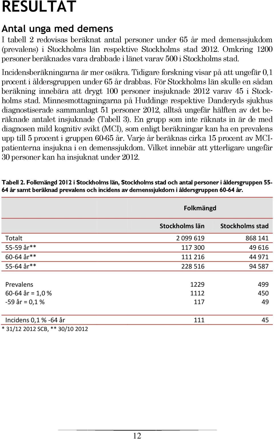 Tidigare forskning visar på att ungefär 0,1 procent i åldersgruppen under 65 år drabbas.