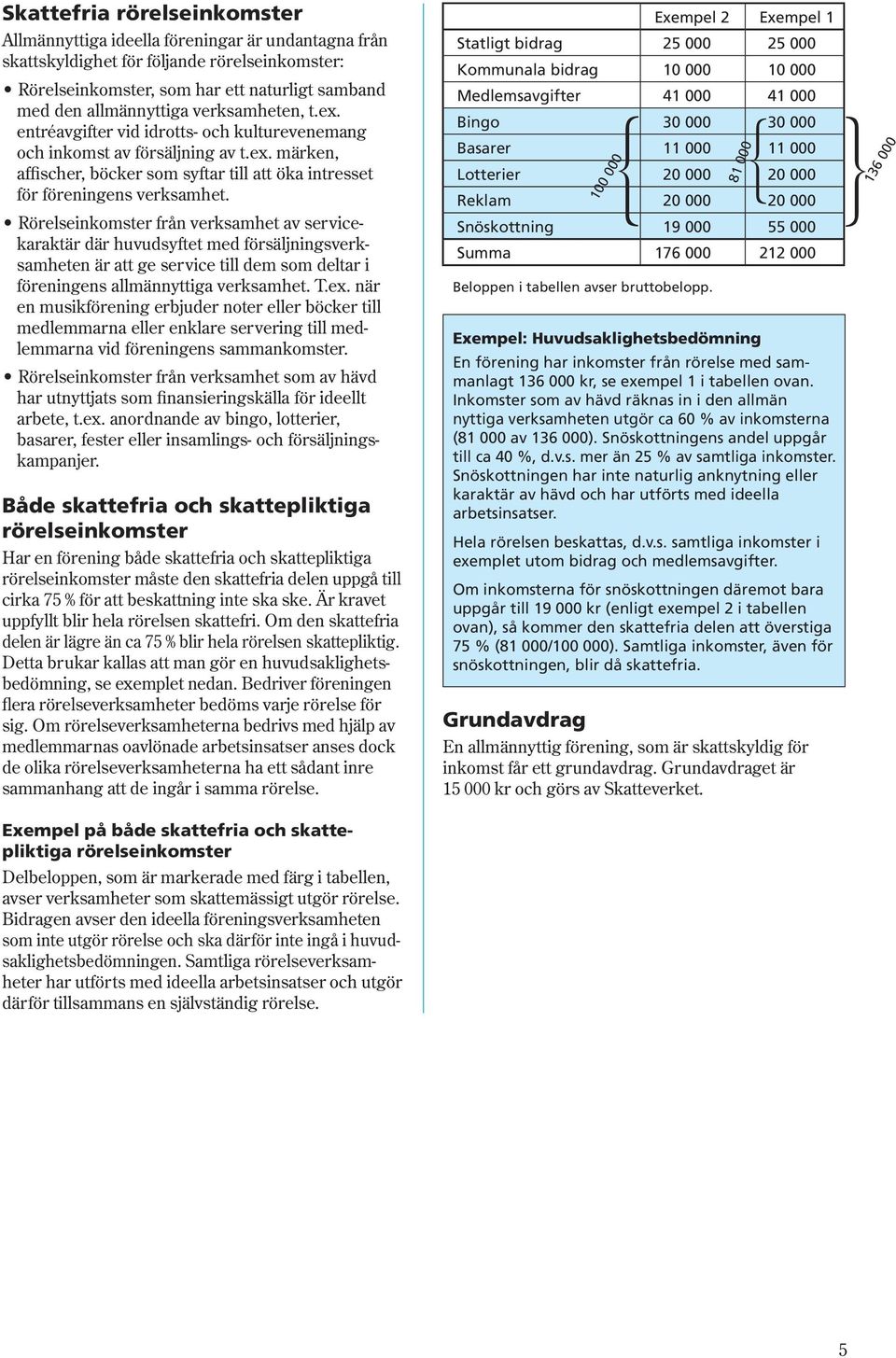 Rörelseinkomster från verksamhet av servicekaraktär där huvudsyftet med försäljningsverksamheten är att ge service till dem som deltar i föreningens allmännyttiga verksamhet. T.ex.