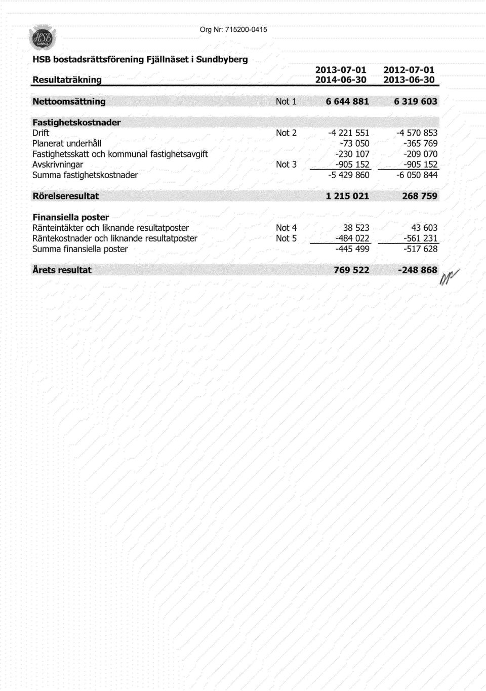 Finansiella poster Ränteintäkter och liknande resultatposter Räntekostnader och liknande resultatposter Summa finansiella poster Arets resultat Not 2 Not 3 Not