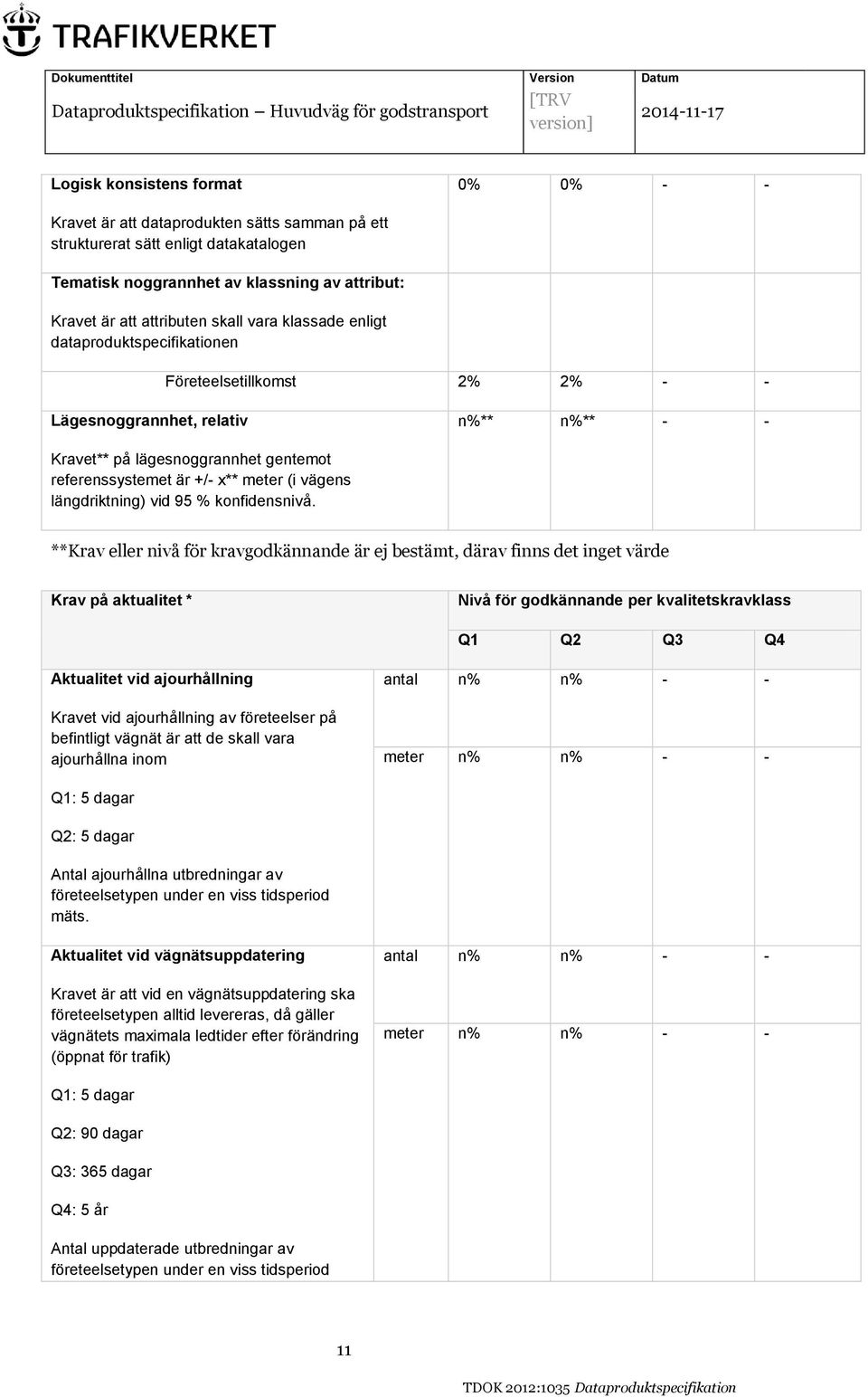 längdriktning) vid 95 % konfidensnivå.