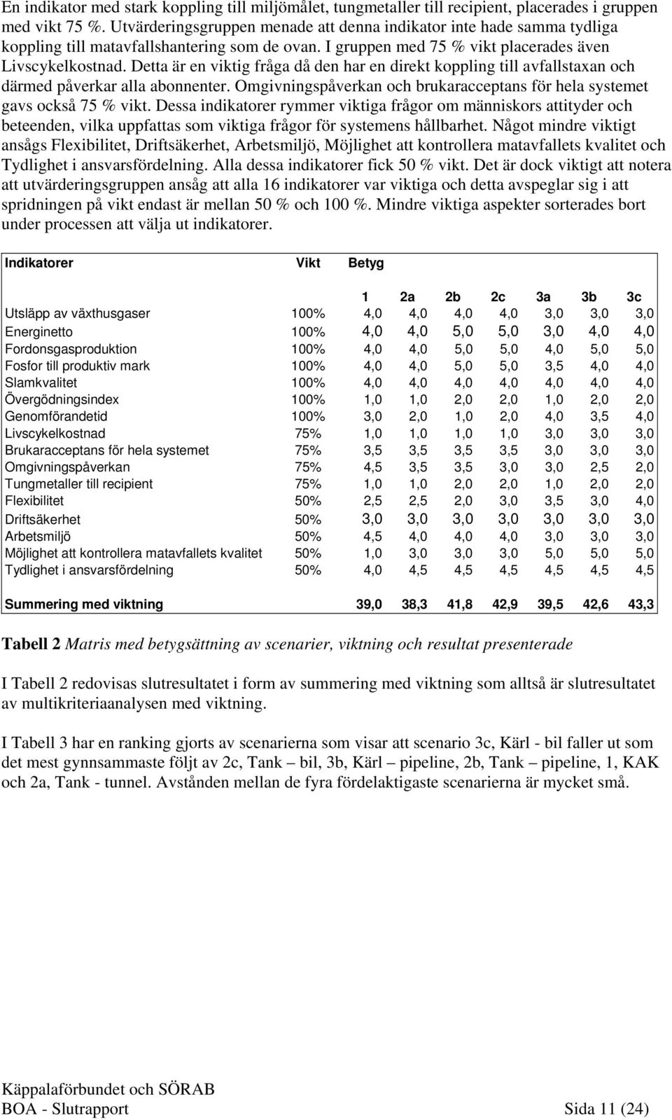 Detta är en viktig fråga då den har en direkt koppling till avfallstaxan och därmed påverkar alla abonnenter. Omgivningspåverkan och brukaracceptans för hela systemet gavs också 75 % vikt.