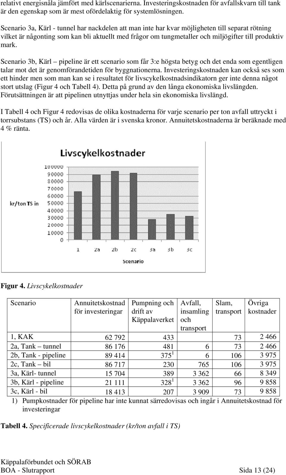 Scenario 3b, Kärl pipeline är ett scenario som får 3:e högsta betyg och det enda som egentligen talar mot det är genomförandetiden för byggnationerna.