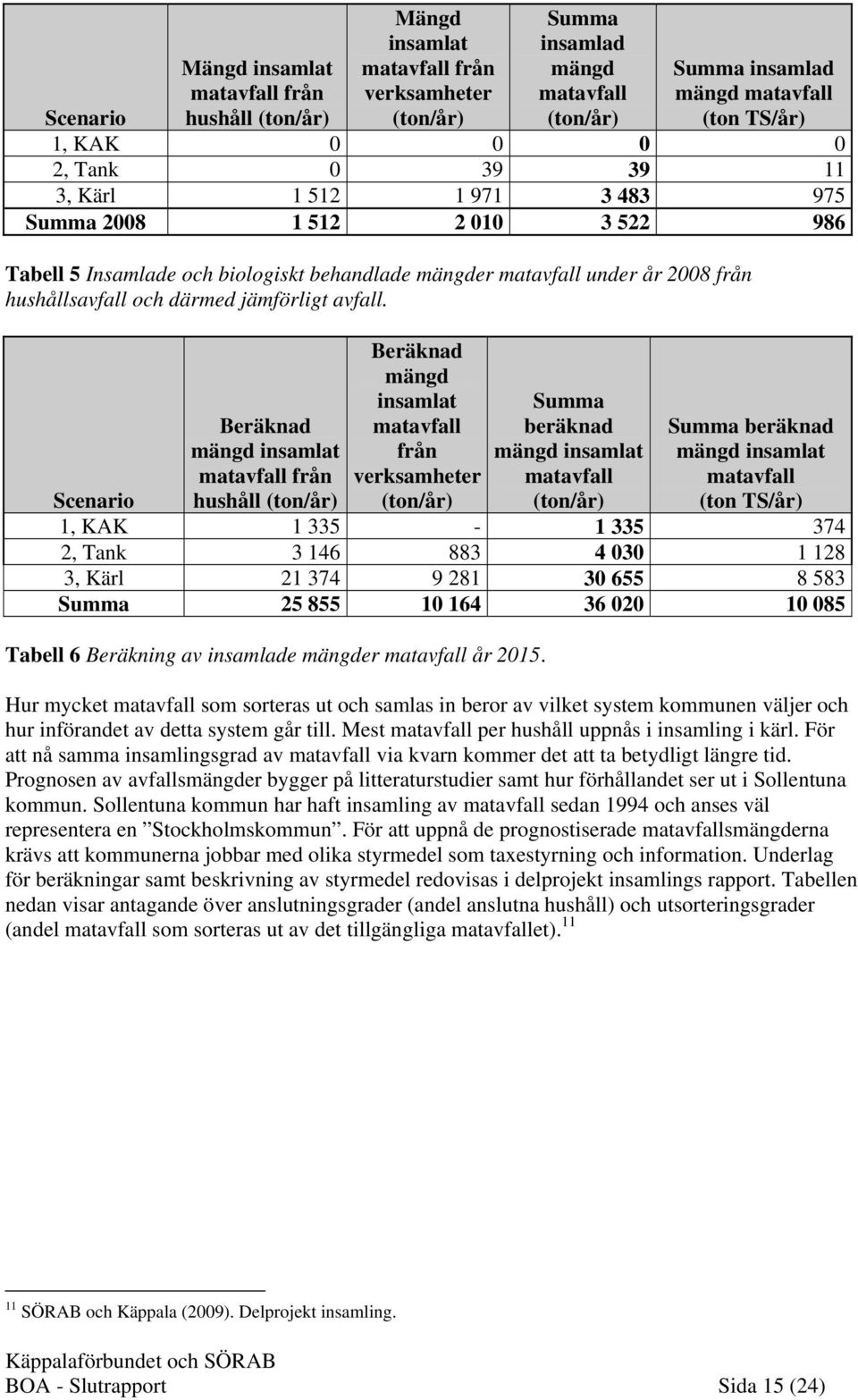 jämförligt avfall.