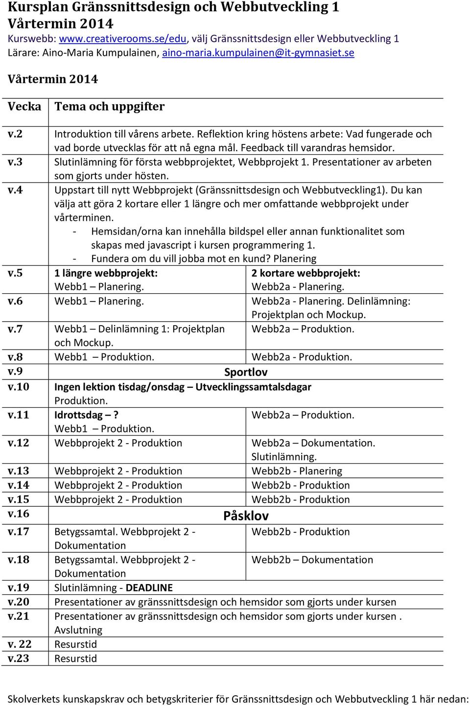 Feedback till varandras hemsidor. v.3 Slutinlämning för första webbprojektet, Webbprojekt 1. Presentationer av arbeten som gjorts under hösten. v.4 Uppstart till nytt Webbprojekt (Gränssnittsdesign och Webbutveckling1).